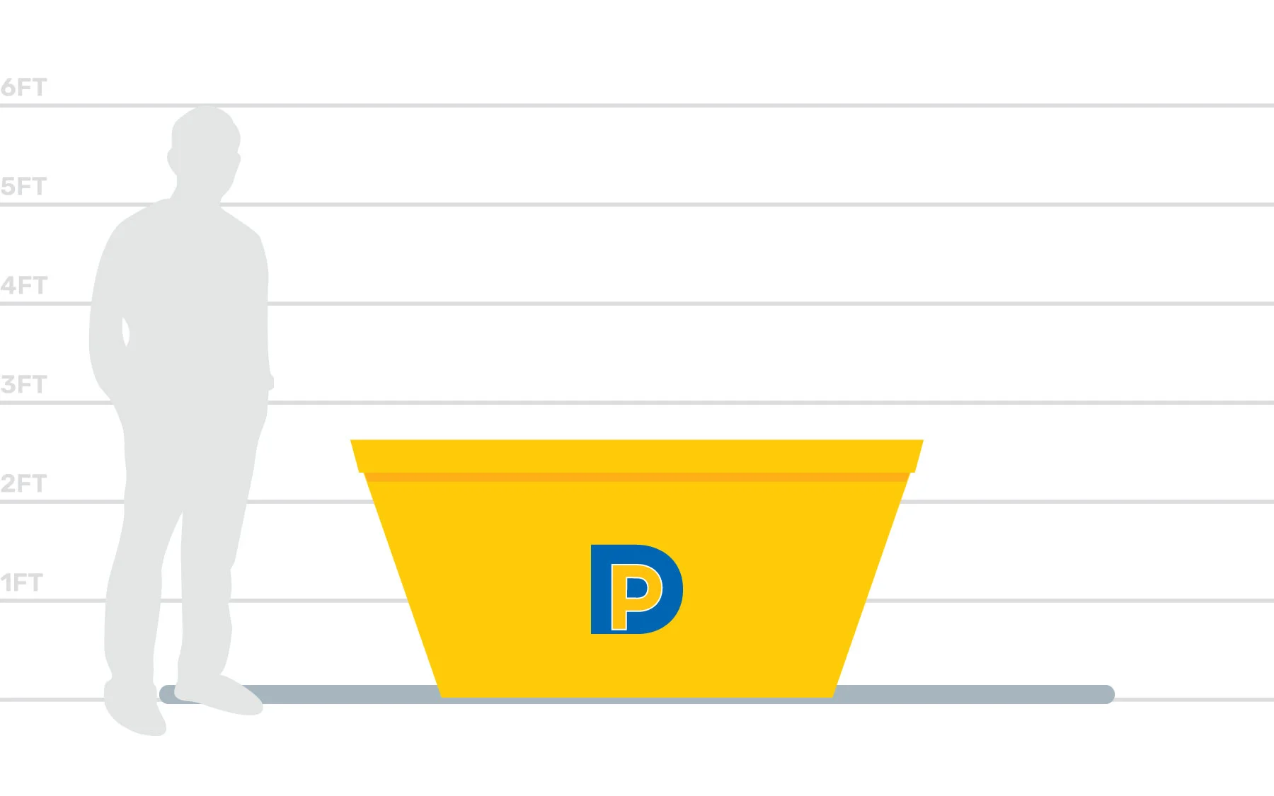 The DP Group, Skip Hire Company Stoke - A 2 Yard Mini Skip shown against a measured height